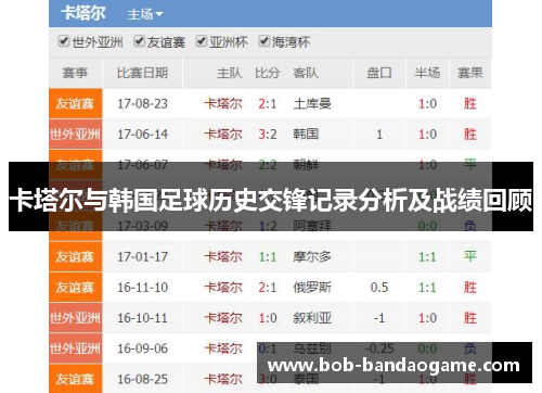 卡塔尔与韩国足球历史交锋记录分析及战绩回顾